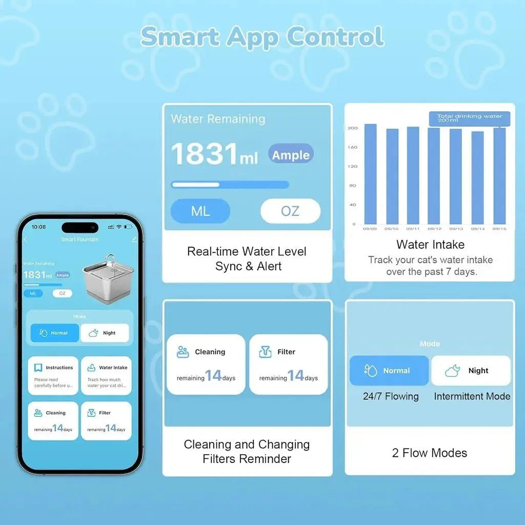 APP MONITORING CAT WATER FOUNTAIN Style and Sanctuary